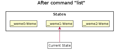 UndoRedoState4